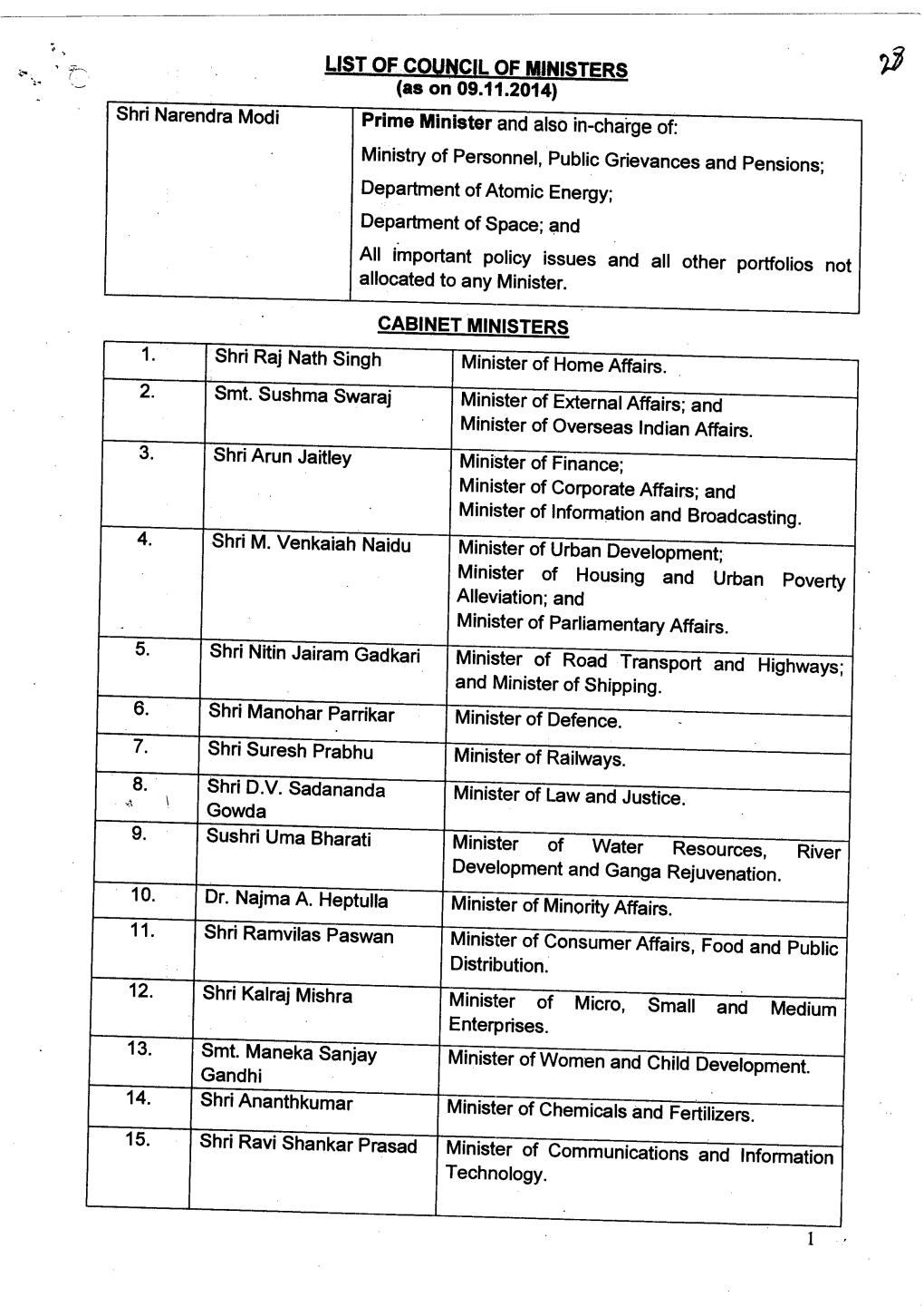 List of Council of Ministers