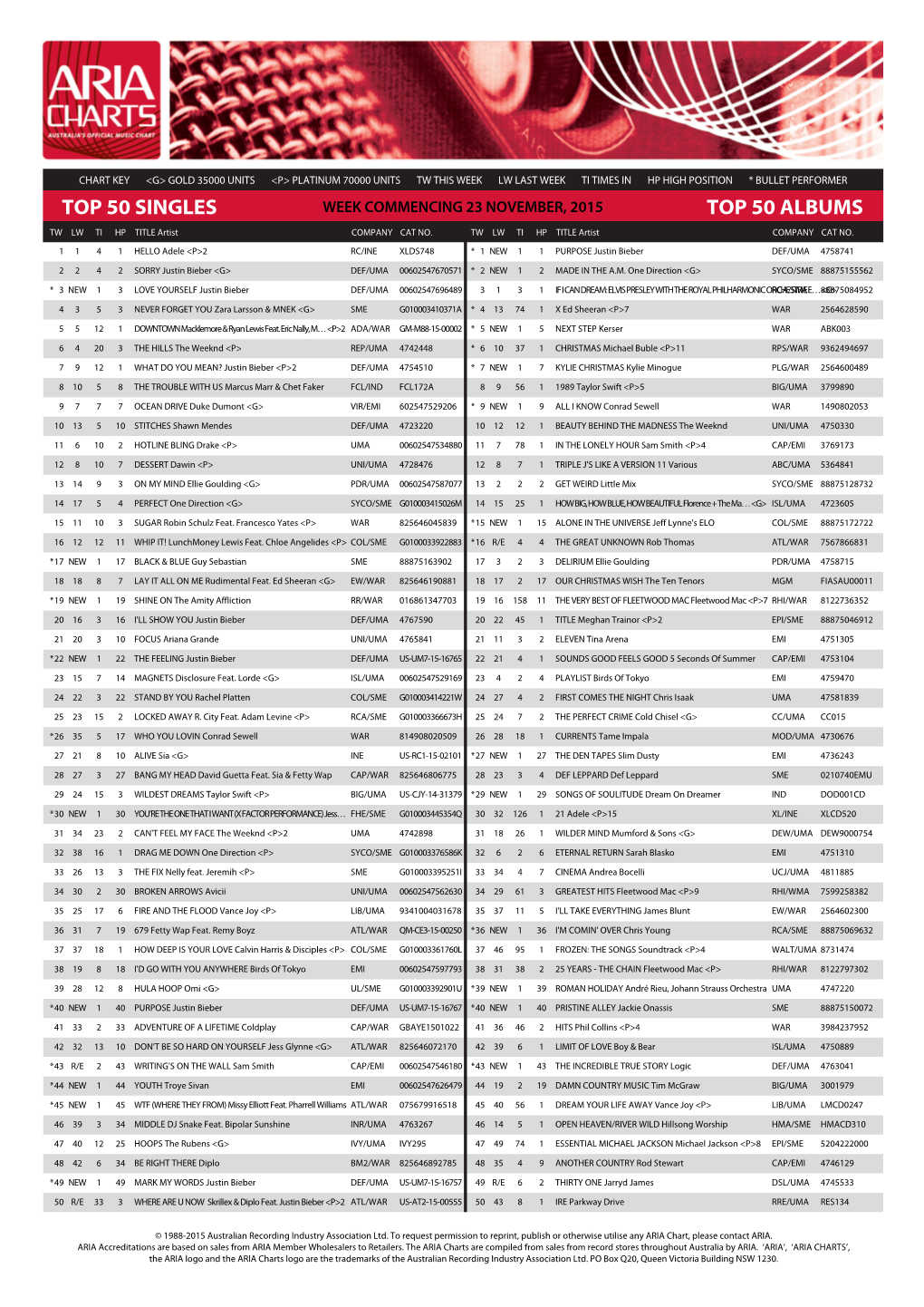 Top 50 Singles Top 50 Albums