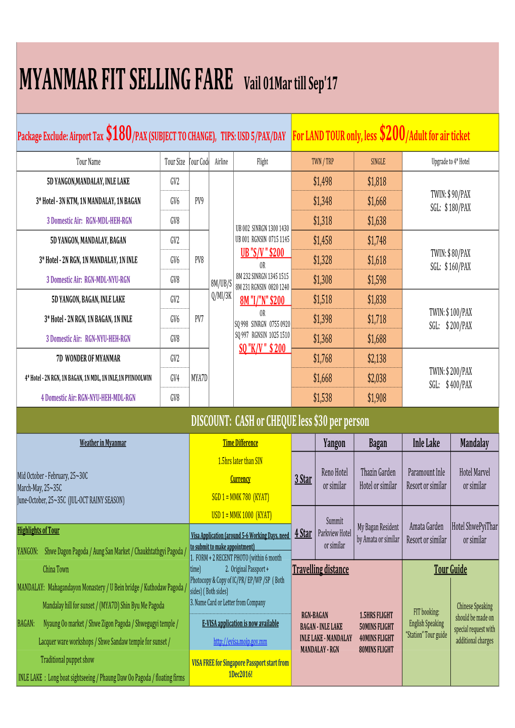 MYANMAR FIT Mar'17 Till Sep'17