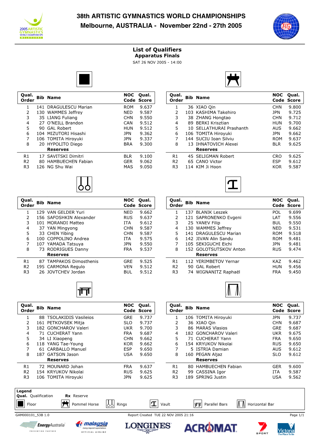List of Qualifiers Apparatus Finals SAT 26 NOV 2005 - 14:00