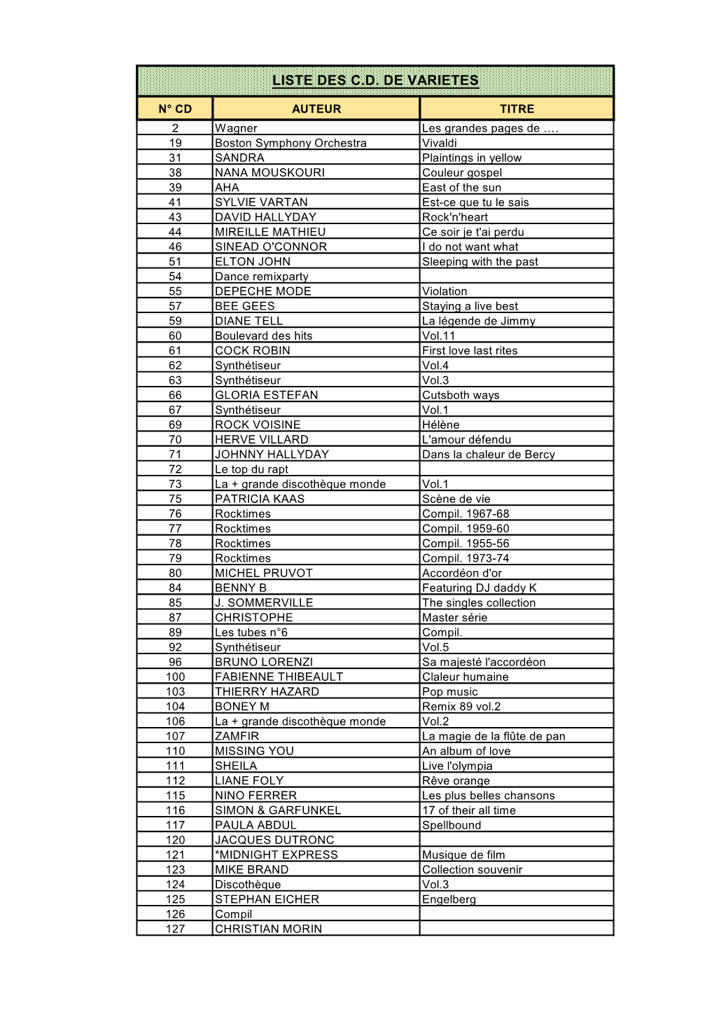 Liste Des C.D. De Varietes