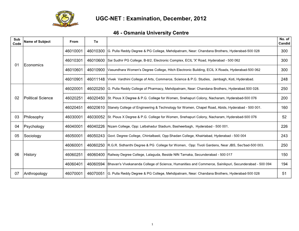 UGC-NET : Examination, December, 2012