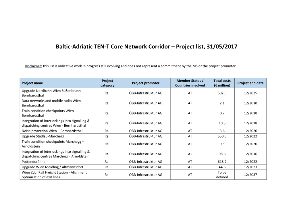 Baltic-Adriatic TEN-T Core Network Corridor – Project List, 31/05/2017