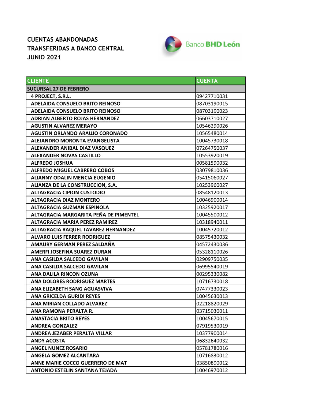 Documento Cuentas Abandonadas BC-Junio 2021