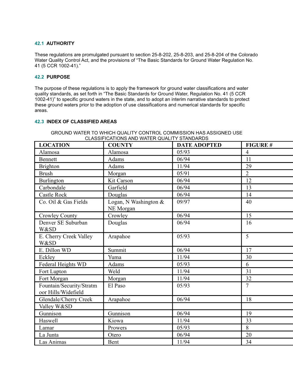 Code of Colorado Regulations