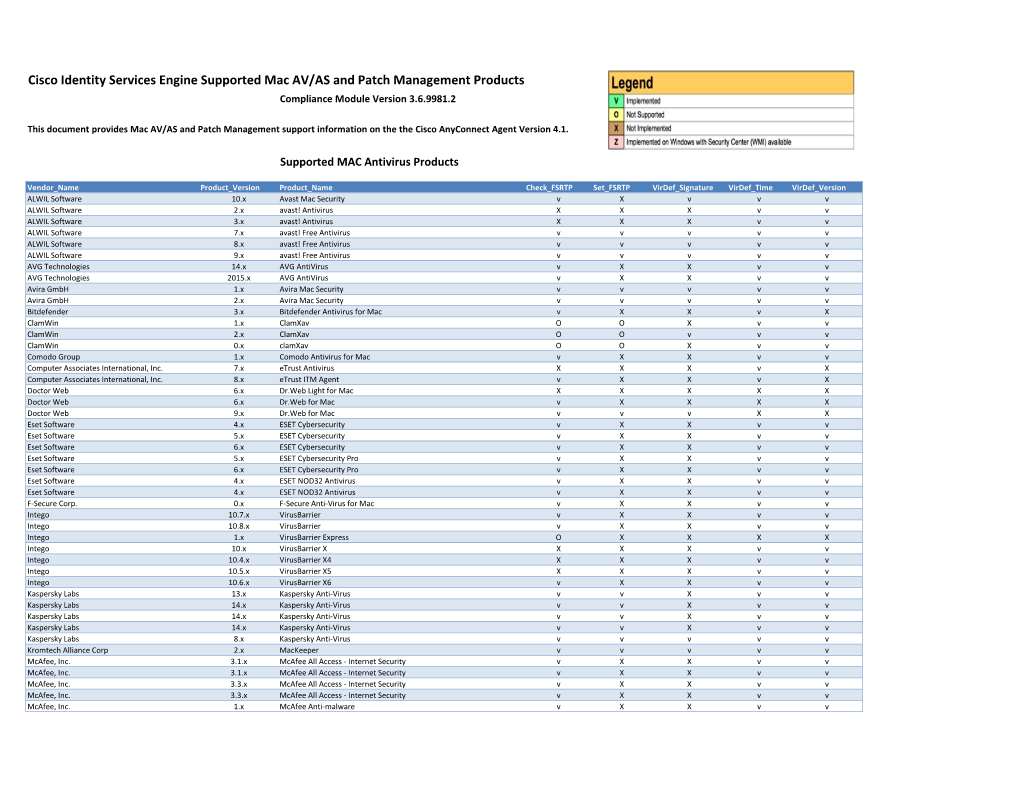 Cisco Identity Services Engine Supported Mac AV/AS Products