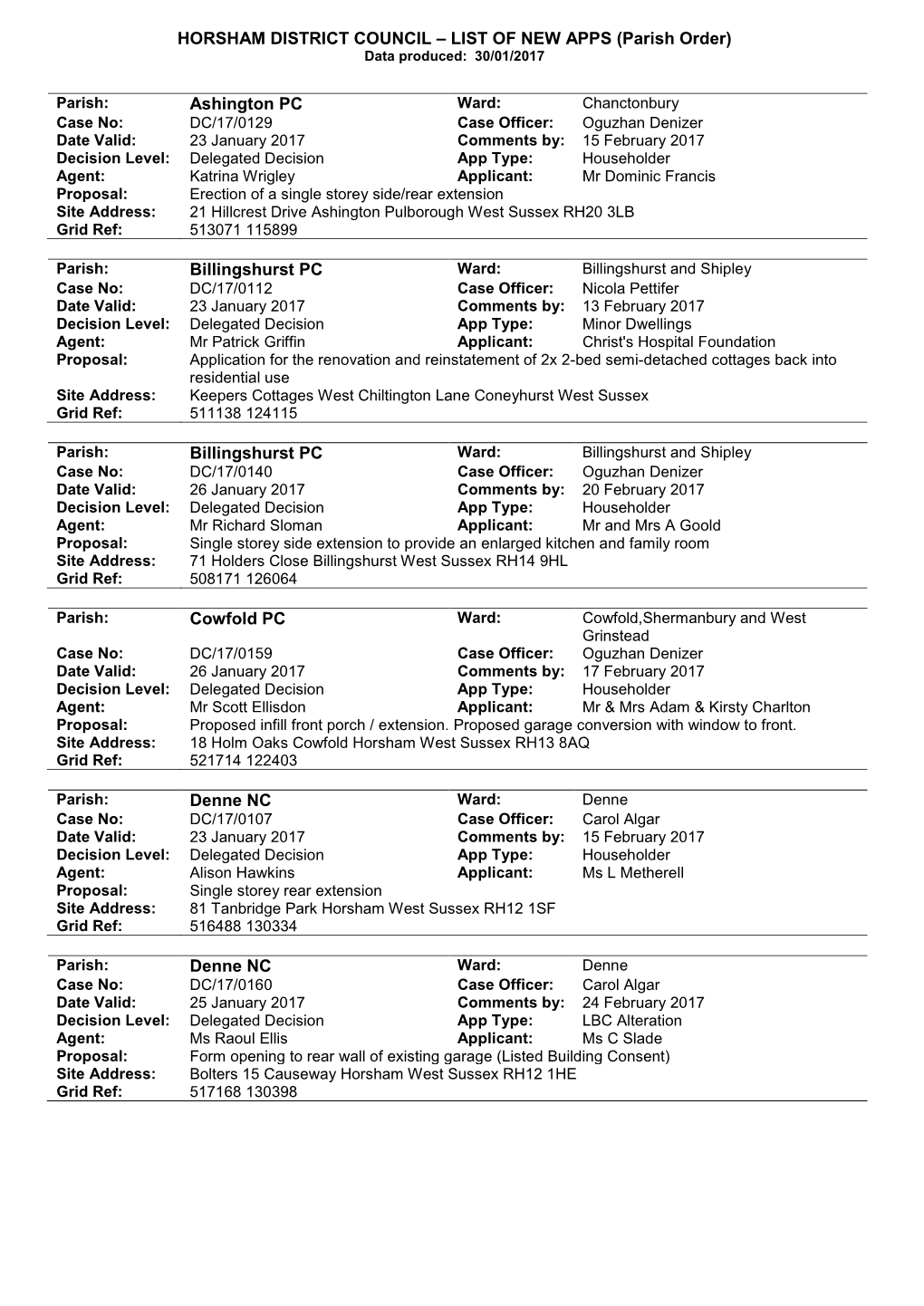 HORSHAM DISTRICT COUNCIL – LIST of NEW APPS (Parish Order) Data Produced: 30/01/2017