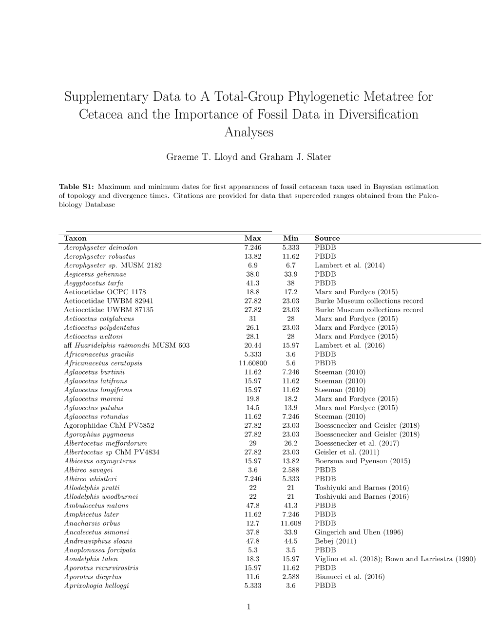 Supplementary Data to a Total-Group Phylogenetic Metatree for Cetacea and the Importance of Fossil Data in Diversiﬁcation Analyses