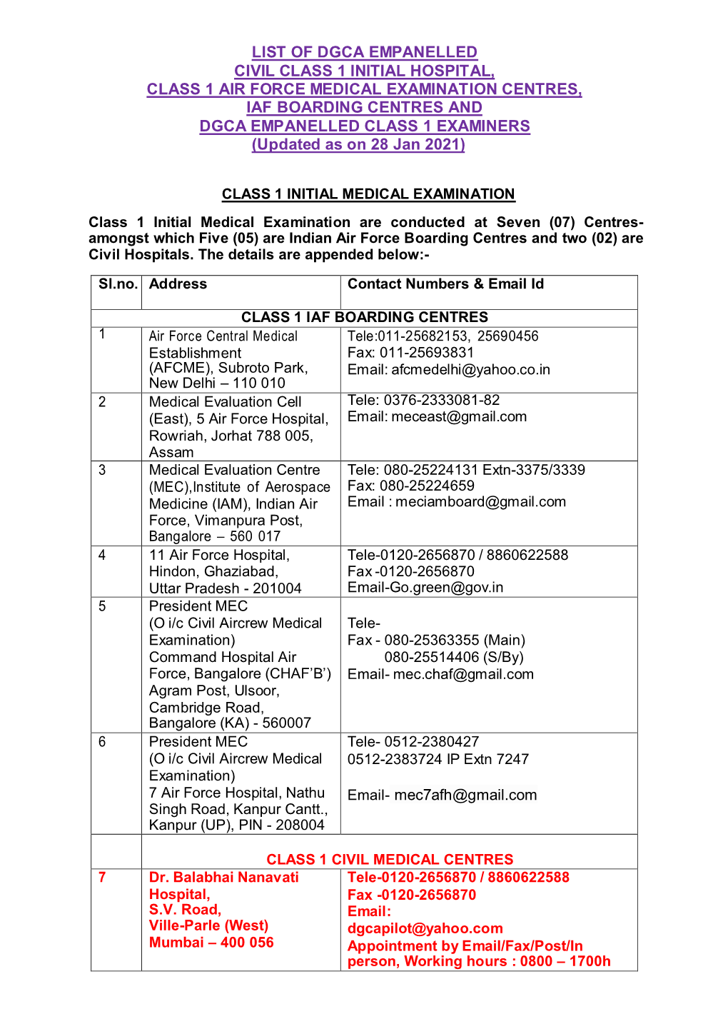 List of Dgca Empanelled Civil Class 1 Initial Hospital, Class 1 Air Force Medical Examination Centres, Iaf Boarding Centres