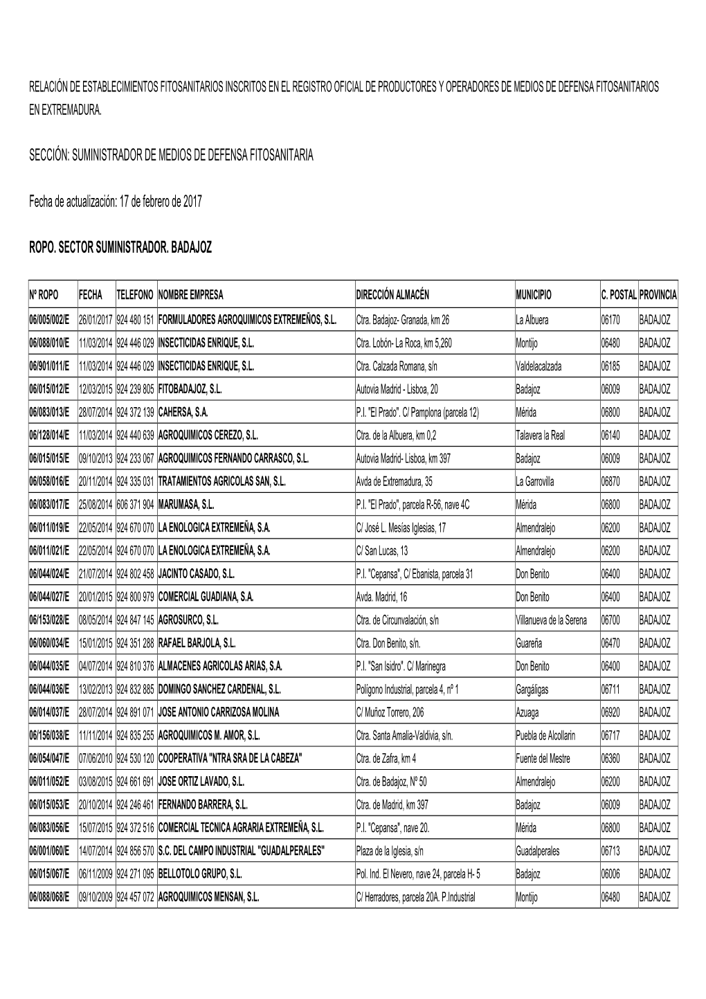 Establecimientos Fitosanitarios Inscritos En El Registro Oficial De Productores Y Operadores De Medios De Defensa Fitosanitarios En Extremadura