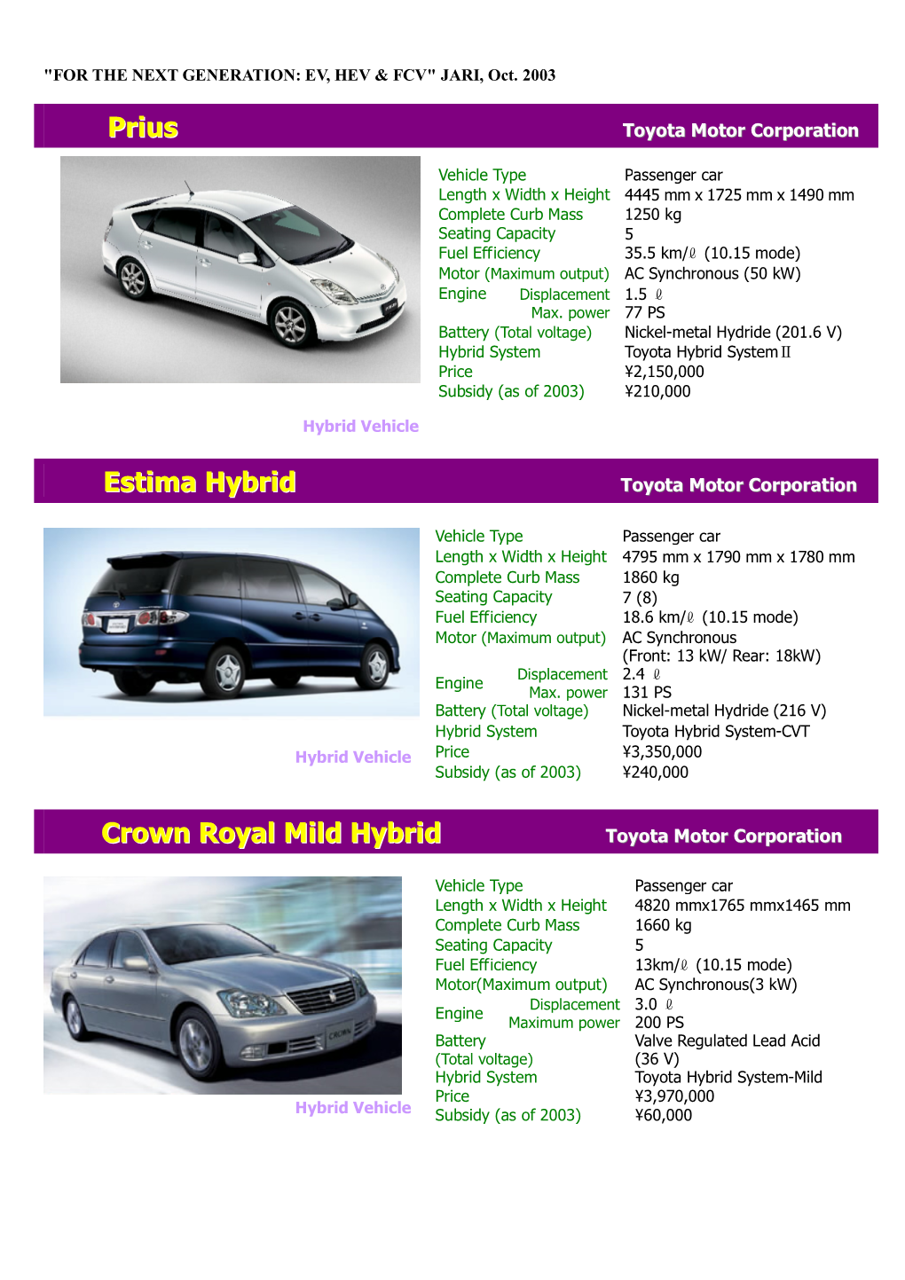 Prius Estima Hybrid Crown Royal Mild Hybrid