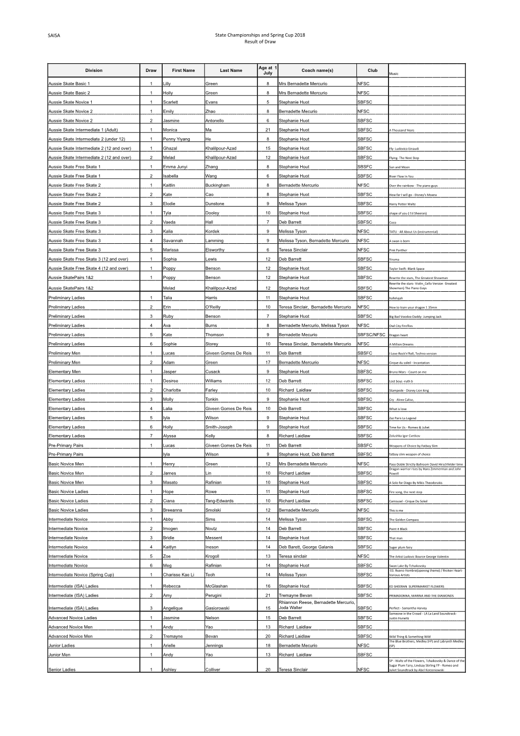 States 2018 Worksheet.Xlsx