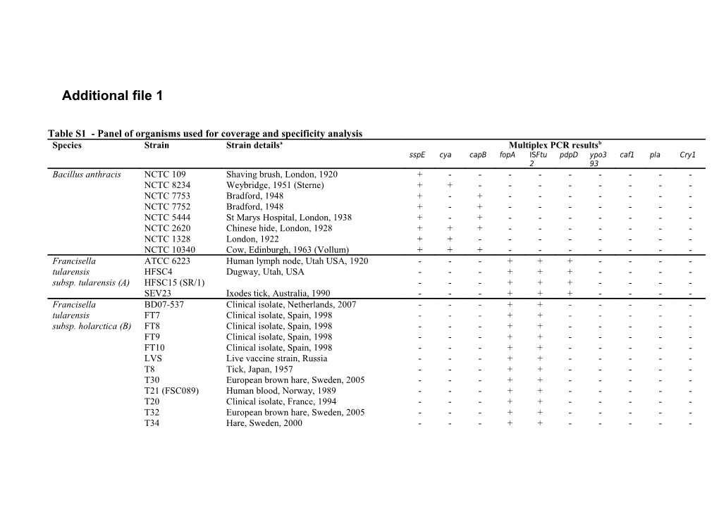 Fully Controlled and Highly Sensitive Multiplex Real-Time Pcr for Specific Detection Of