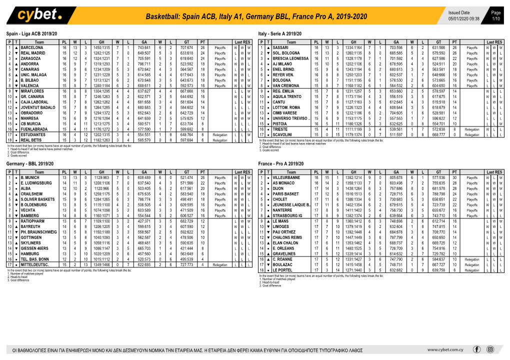 Basketball: Spain ACB, Italy A1, Germany BBL, France Pro A, 2019-2020 05/01/2020 09:38 1/10