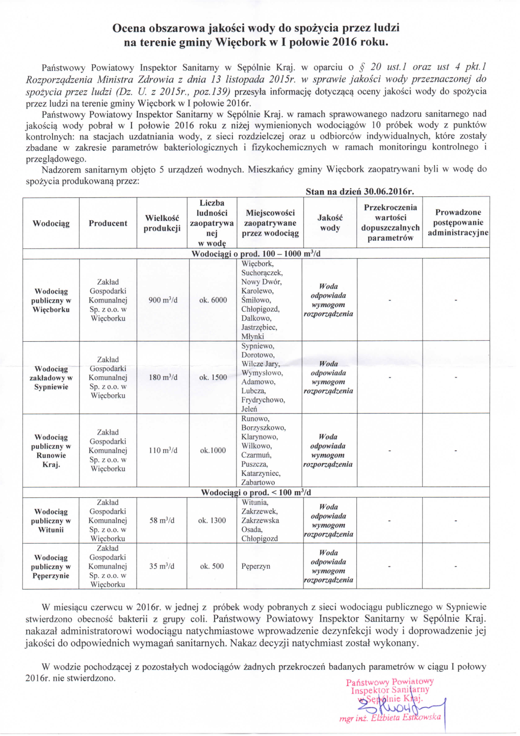 Ocena Obszarowa Jakosci Wody Do Spozycia Przez Ludzi Na Terenie Gminy Wiecbork W I Polowie 2016 Roku