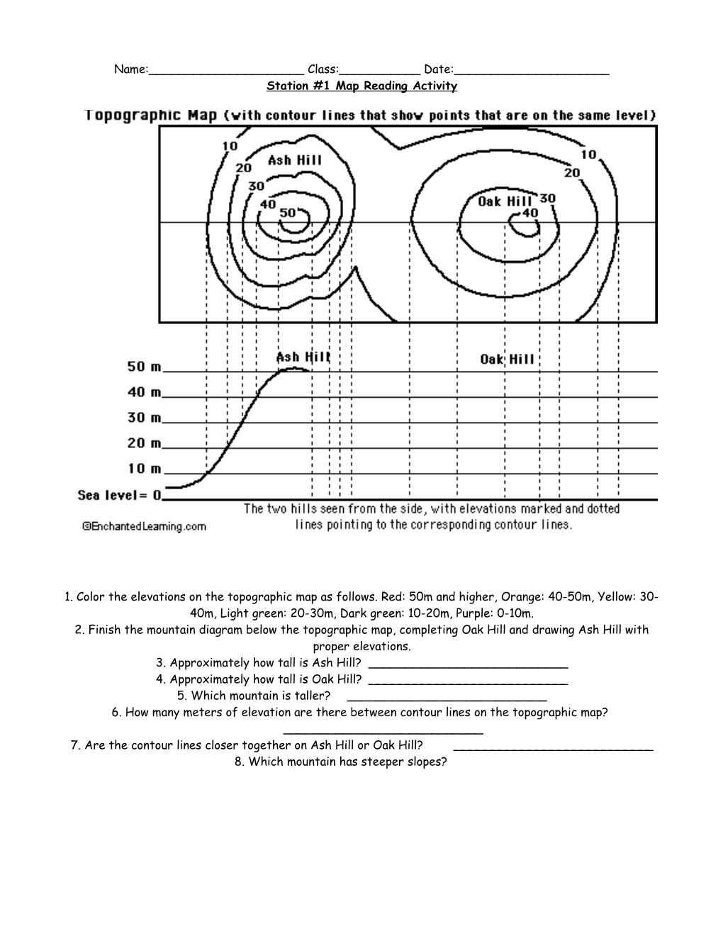 Station #1 Map Reading Activity