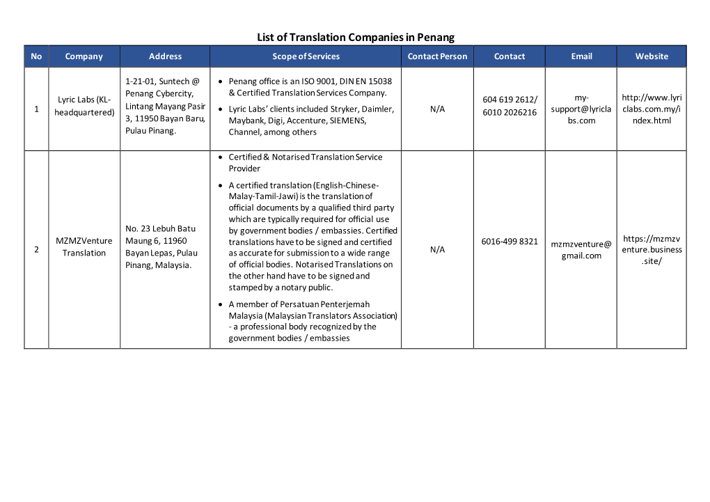 List of Translation Companies in Penang No Company Address Scope of Services Contact Person Contact Email Website