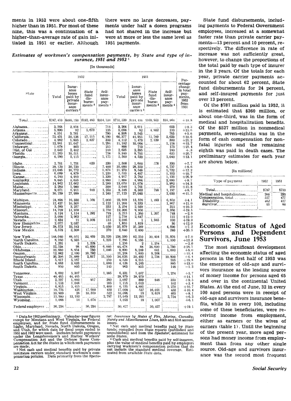 Economic Status of Aged Persons and Dependent Survivors, June 1953