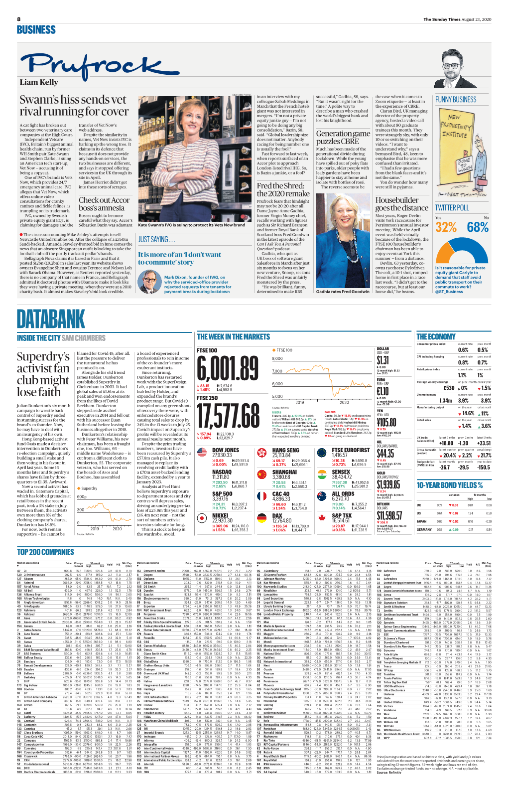 DATABANK INSIDE the CITY SAM CHAMBERS the WEEK in the MARKETS the ECONOMY Consumer Prices Index Current Rate Prev