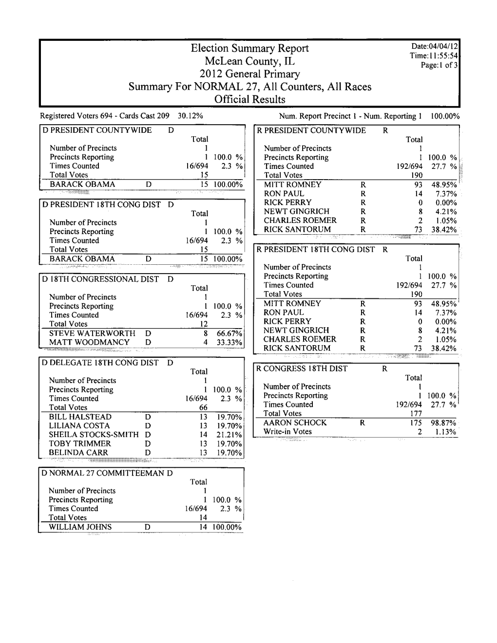 Total Number Ofprecincts Times Counted MITT ROMNEY R R R