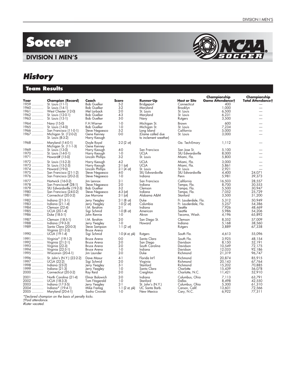 2005 Men's Soccer Championship Tournament Records