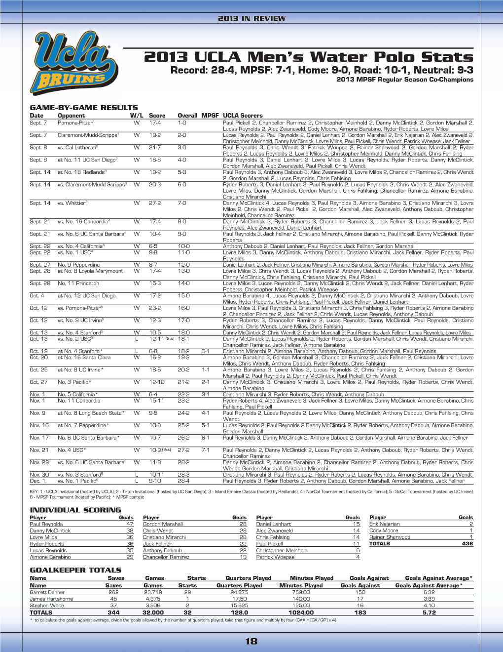 2014 MWP Guide.Indd