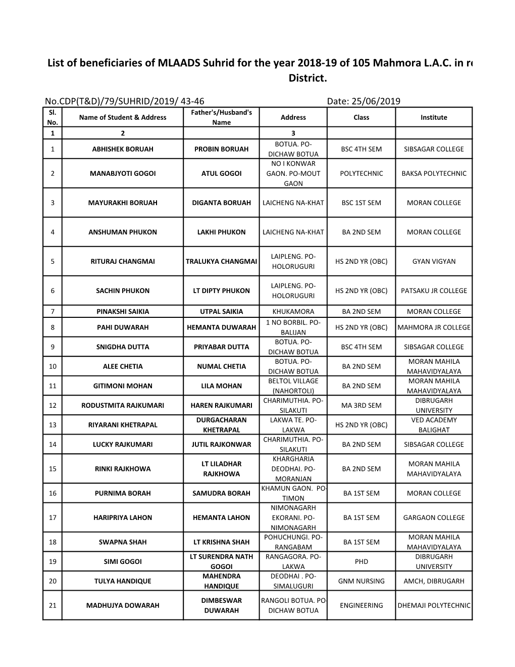 Webpage for Suhrid 2018-19 of Mahmora LAC.Pdf