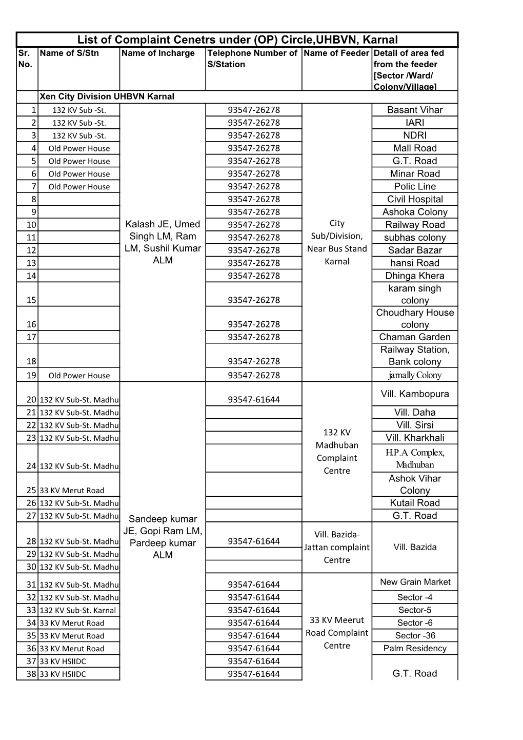 List of Complaint Cenetrs Under (OP) Circle,UHBVN, Karnal Sr