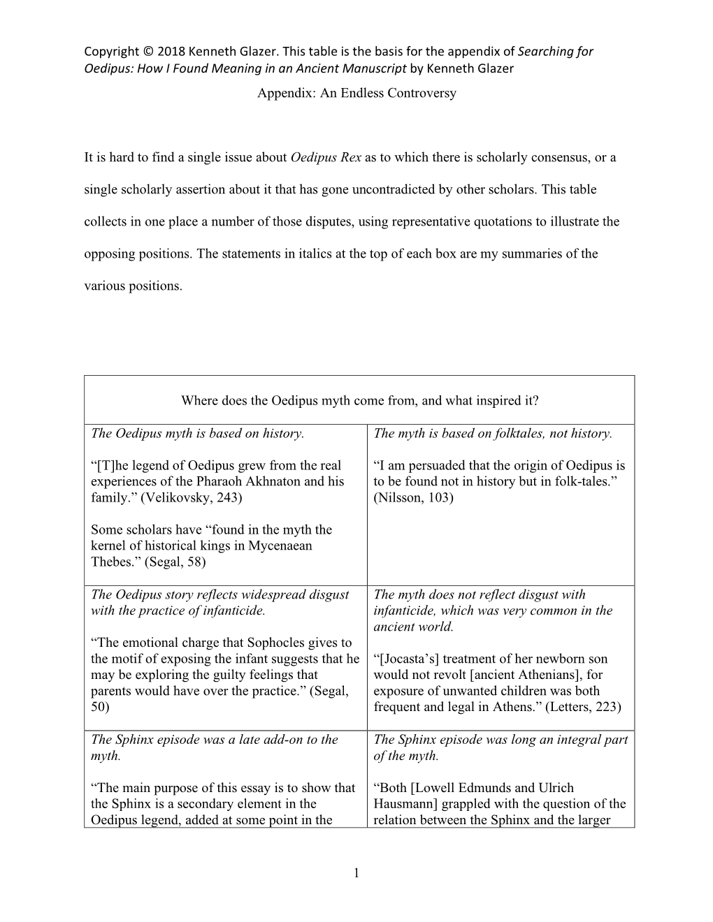 Copyright © 2018 Kenneth Glazer. This Table Is the Basis