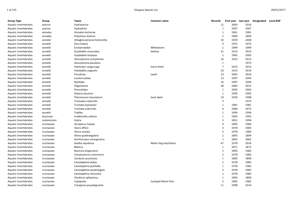 Species List 09/01/2017