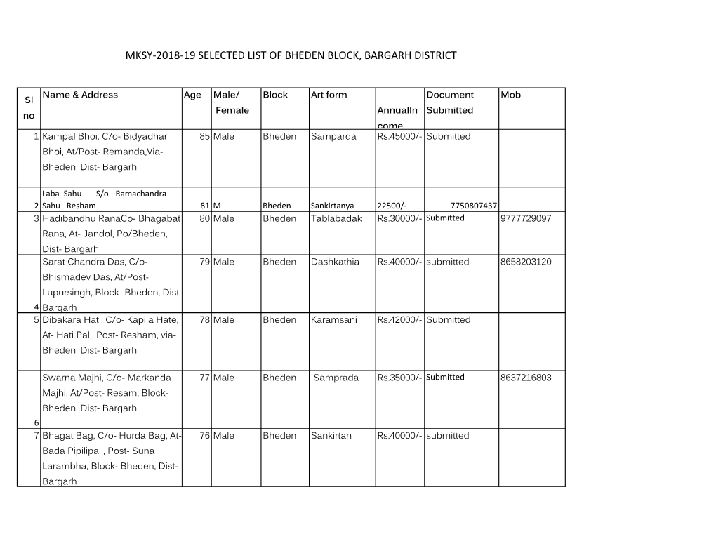 Mksy-2018-19 Selected List of Bheden Block, Bargarh District