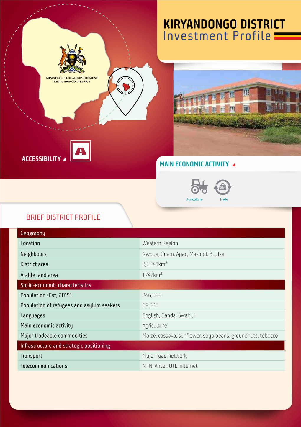 Kiryandongo District Profile