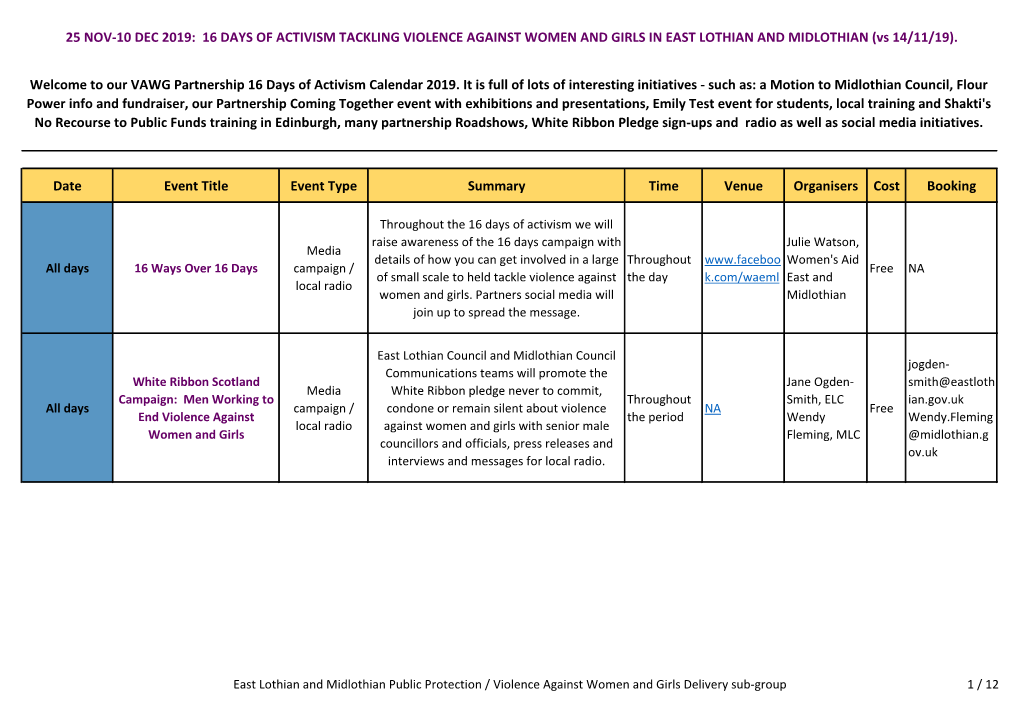 16 DAYS of ACTIVISM TACKLING VIOLENCE AGAINST WOMEN and GIRLS in EAST LOTHIAN and MIDLOTHIAN (Vs 14/11/19)