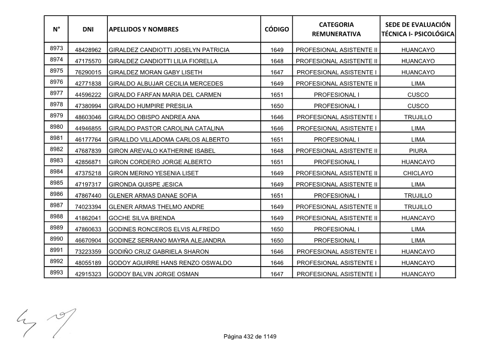 N° Dni Apellidos Y Nombres Código Categoria