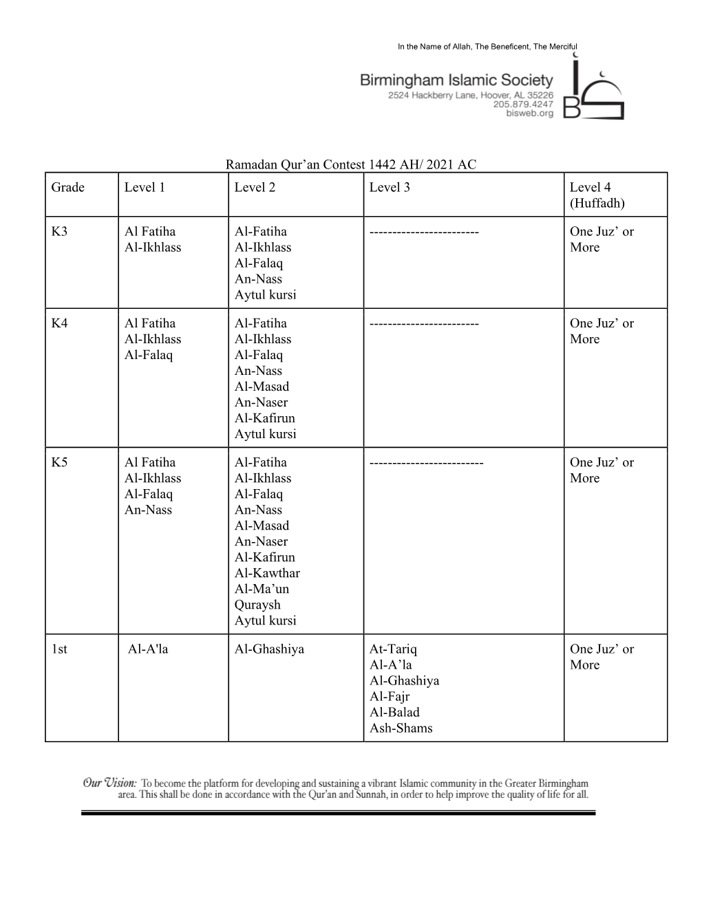 Ramadan Qur'an Contest 1442 AH/ 2021 AC Grade Level 1 Level 2