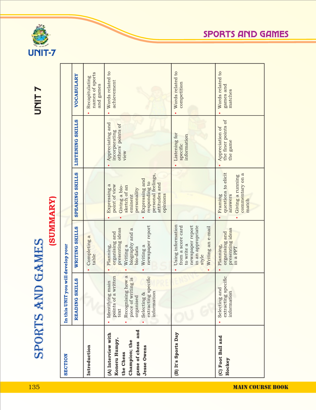 Course Book N I T U Sports and Games 7