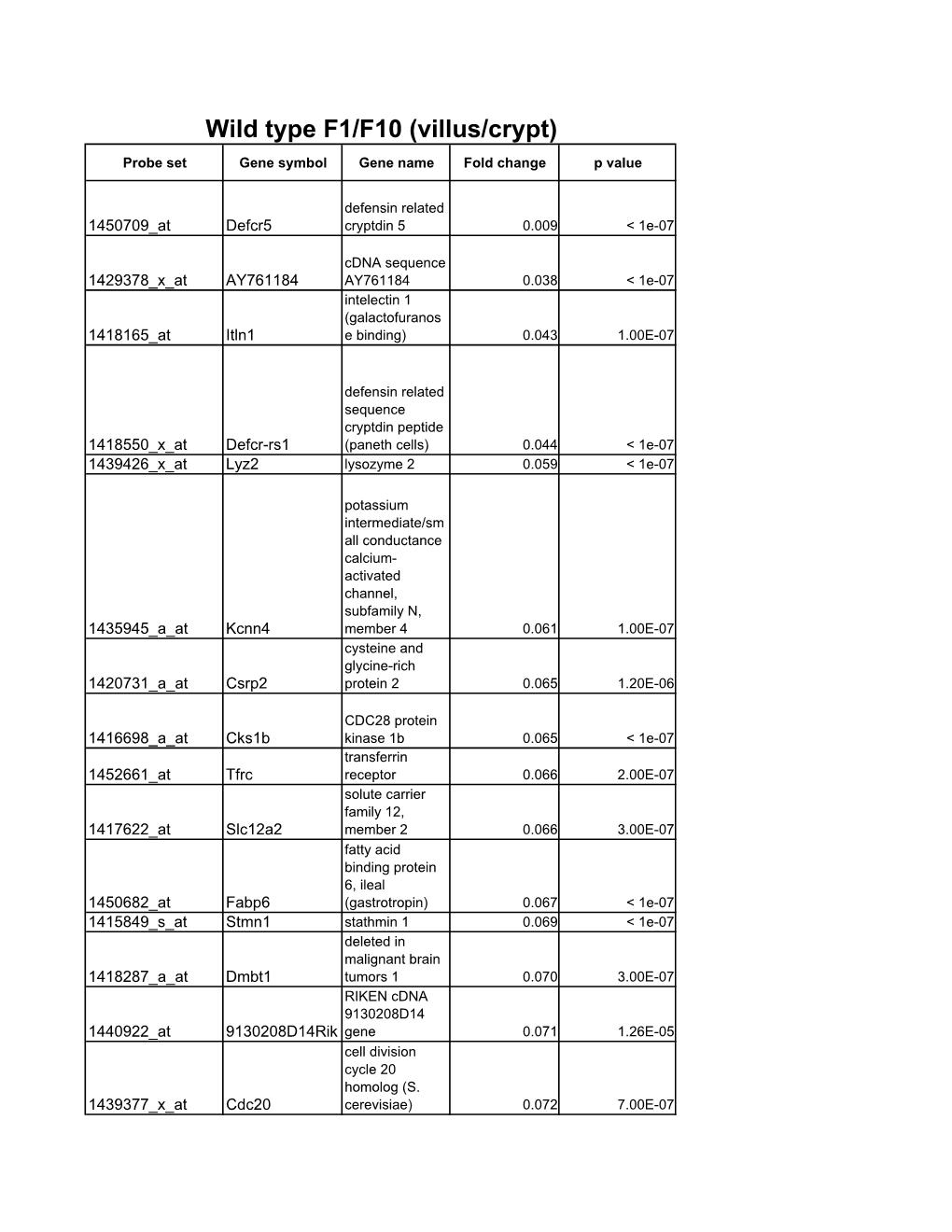 Supplementary Table 1