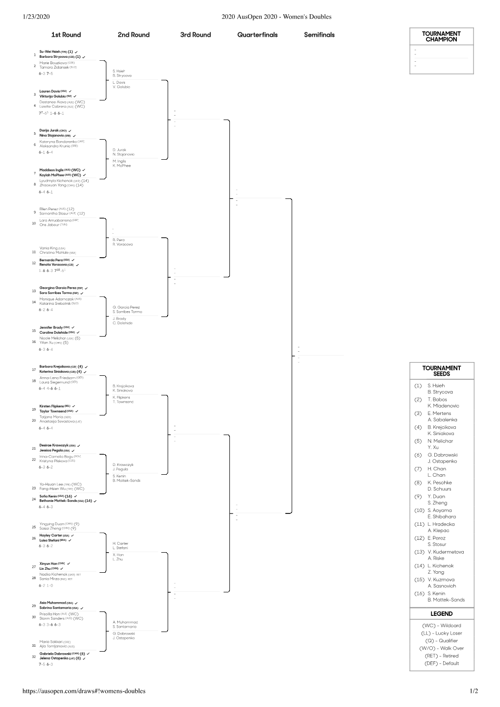 1/23/2020 2020 Ausopen 2020 - Women's Doubles