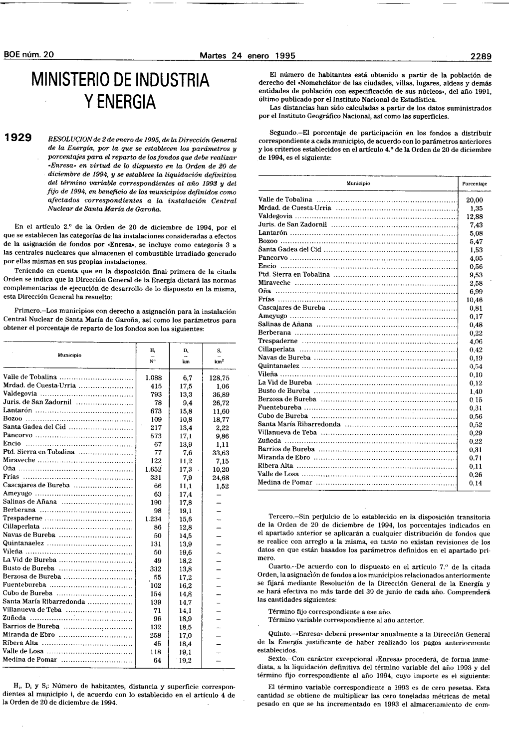 Ministerio De Industria Y Energia