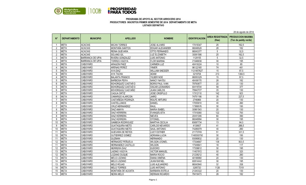 28 De Agosto De 2014 N° DEPARTAMENTO MUNICIPIO