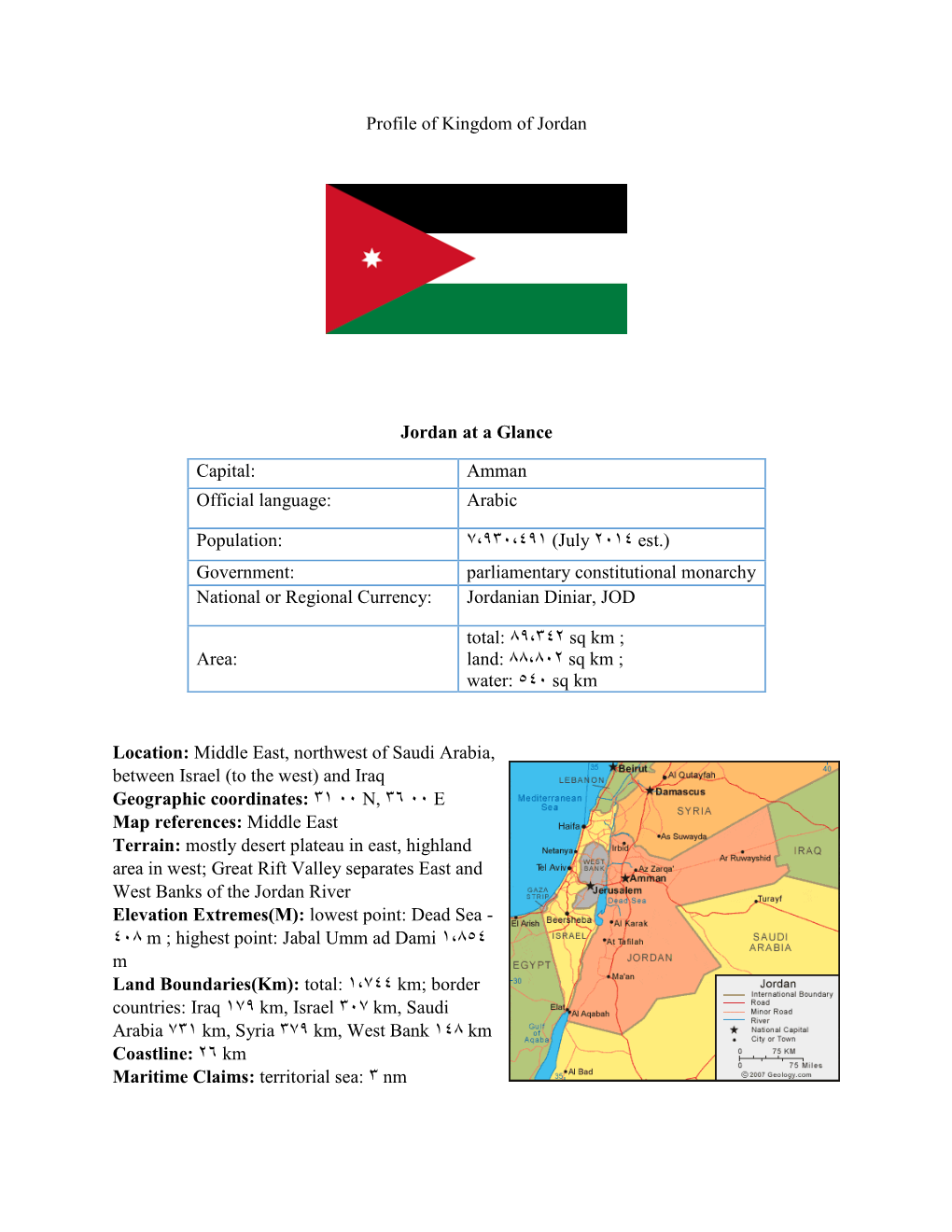 Country Profile