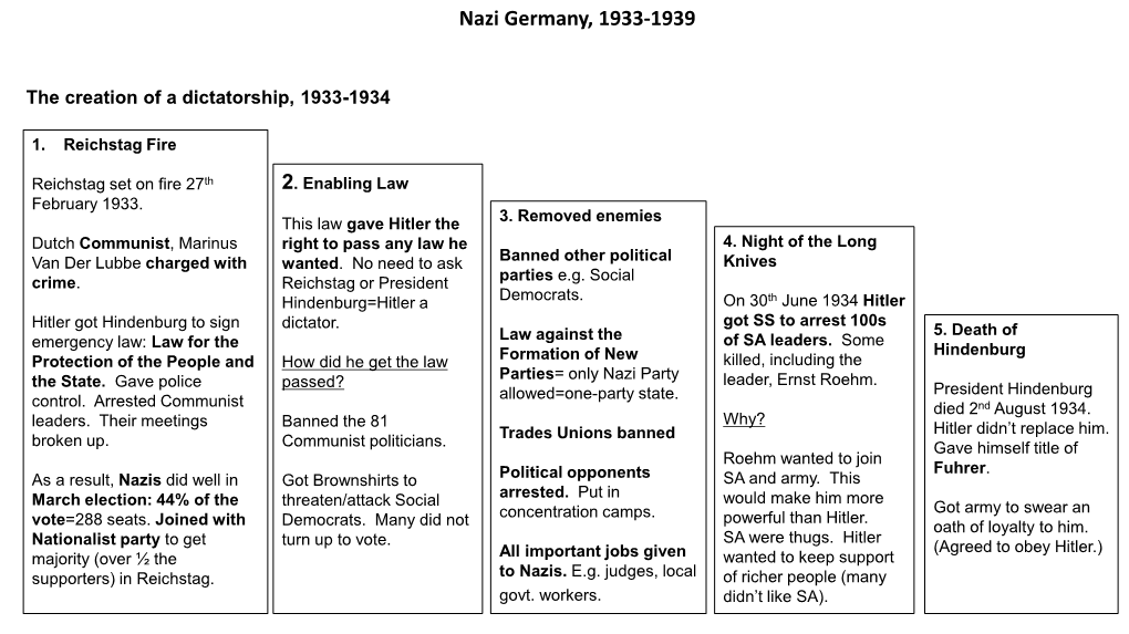 Nazi Germany, 1933-1939