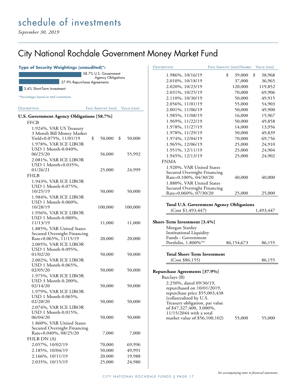 Schedule of Investments September 30, 2019