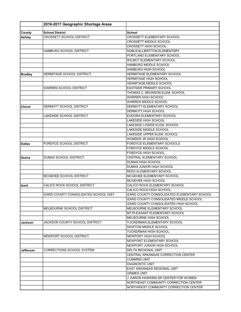 2016-2017 Geographic Shortage Areas