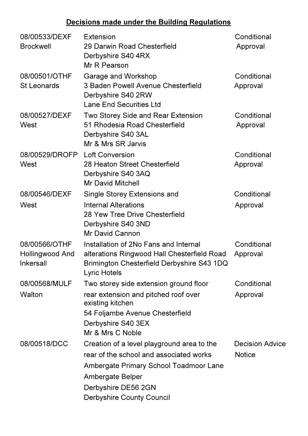 Decisions Made Under the Building Regulations