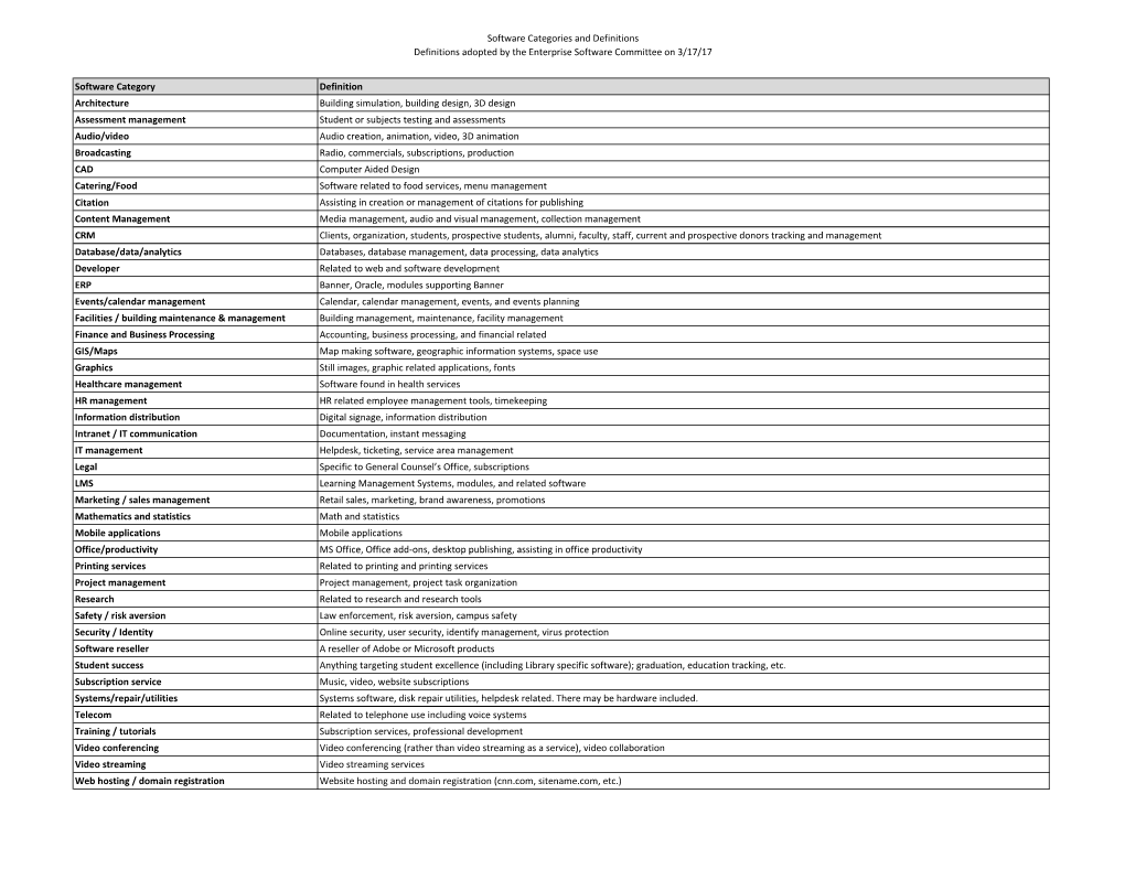 Software Categories and Definitions Adopted by the Enterprise Software