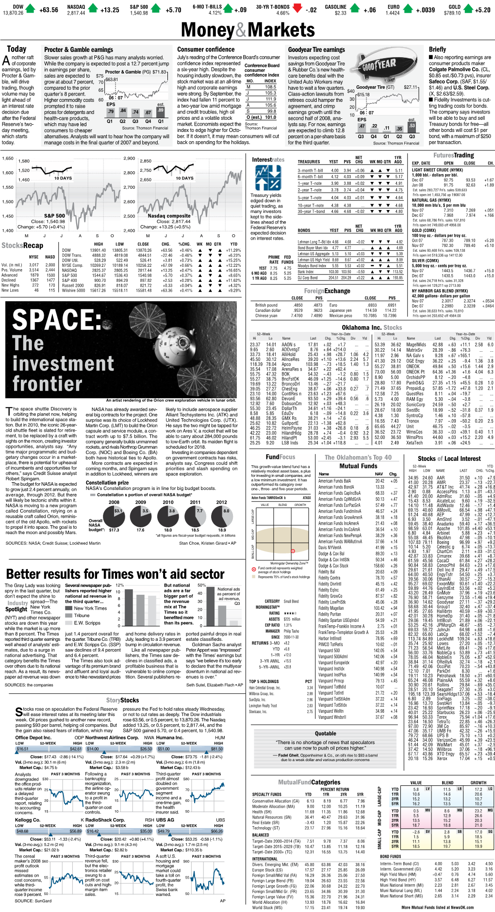 SPACE: 52-Week Year-To-Date 52-Week Year-To-Date Hi Lo Name Last Chg