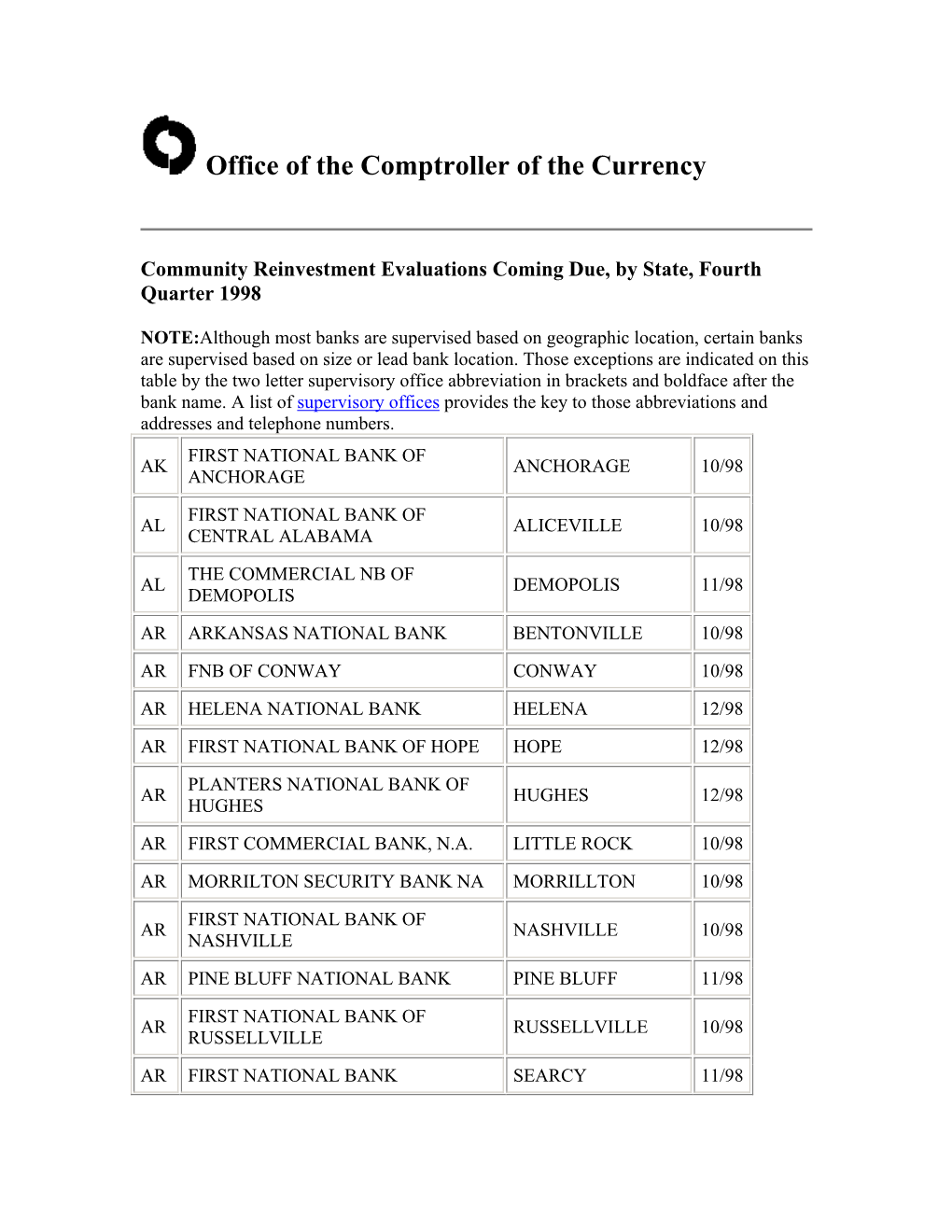 Office of the Comptroller of the Currency (OCC)