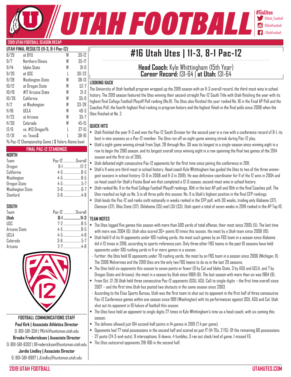 16 Utah Utes | 11-3, 8-1 Pac-12