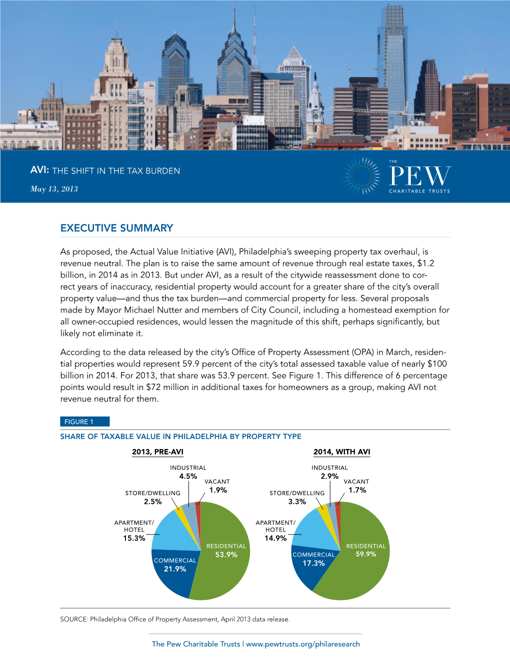 The Shift in the Tax Burden